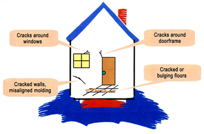 interior warning signs